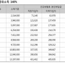 바우처 추가모집 예정 이미지