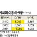 카페리 이미지