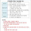 저신용자-나홀로아파트,빌라,연립,다세대 담보대출 특화상품 이미지