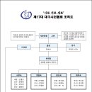 2025년 17대 대구시인협회 조직도 이미지