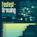 2024년 가장 빠르게 성장하는 유럽 경제 15개국 이미지