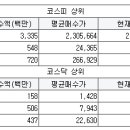 고려한일유한회사 - 845 | 고려한일유한회사