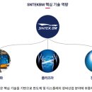 에스엔텍 이미지