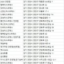 관악대로 287번길 176-16 | 안양이사업체