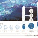 산유국 아닌데 "기름" 수출하는 한국 이미지