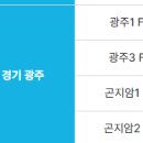 쿠팡 캠프명 경기광주는 광주고 광주광역시는 전라광주네 이미지