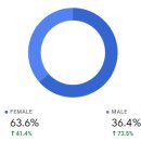 ㈜제주오케이렌트카 | GA로 작년과 올해의 내 블로그를 비교 분석해보자