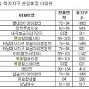 별내택지 이미지