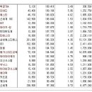 [2018년 2월 2일 - 모닝증시핵심 매일체크] (매일 아침 5분, 주식시장의 핵심 정보와 흐름 파악하기 - 흐름을 알아야 기회를 놓치지 않습니다 !!!) 이미지