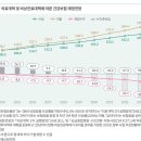 MEDI:GATE NEWS : 건보 재정 고갈 문제 없다던 정부, 거짓말이었나…2025년부터 적자 전환 예상 - 이미지
