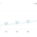 (주)에이치에스엠 이미지