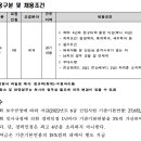 한국식품산업협회 이미지
