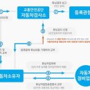 성남자동차검사소 이미지