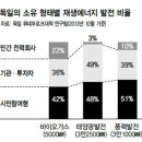 (주)시민에너지 이미지