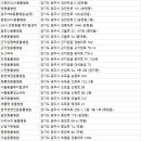 새롬동물병원 이미지