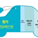 정품3자동차정비 티스토리