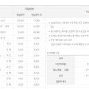 장성수영장휴게실