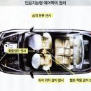 한국의 10대 첨단기술 이미지