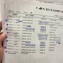 맘에든공인중개사사무소 | 유방암 진단 후기 2 | 삼성서울병원 첫 진료 &amp; 종합 정밀검사 받던 날