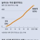 승하향남셀프주유소