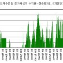 '골드연동예금' 황금알 낳을까 이미지