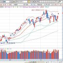 12월 2일(목요일) 플러스시황 이미지