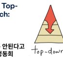 정동희의 고찰 : 탑다운과 바텀업 관점에서 “광주와 잠실” Reflections by Donghee Zheng: “Gwangju and 이미지
