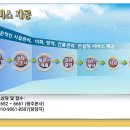 휴먼리소스 유한회사 이미지