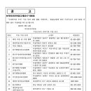 수상구조사 교육 지정 기관 및 단체 리스트 이미지