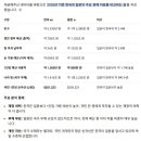 대한민국과 일본의 현재 위상 이미지