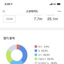 라온 골프존 네이버블로그