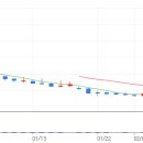 에스지헬스케어 이미지