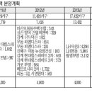 창원시 임대아파트 2016년까지 6996가구 공급한다 이미지