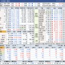 3월27일 종목브리핑(에치에프알,우리로,오이솔루션,에이치엠넥스)한패스 5% 수익 / 아주IB투자 3% 수익 실현 이미지
