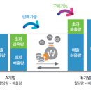 한국조명재활용공사(주) 이미지