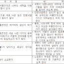 6월의 유실수관리 이미지