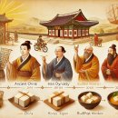 두낭 | 두부의 역사: 2000년을 이어온 고소한 혁명