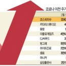 동방디앤씨