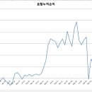 2018년 결산 이미지