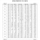 2024/11 Korea Beef&amp;Pork Import Stats 이미지