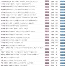 쉽게 배우는 Excel 2010 이미지