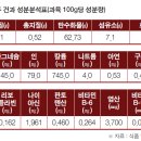 가평맛있는자두체험농장
