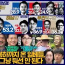 [인터뷰] 노무현 대통령 서거 추도식에 오니로 추정되는 가면을 쓴 자와 나무총을 소지한 무리들까지 등장. 이미지