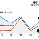 중산자동차 네이버블로그