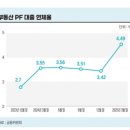 2025년 자본시장 위험 요인 보고서 이미지