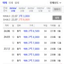 현진에버빌 2차 이미지