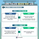 에듀이십일건국대기숙사유 | 대학기숙사의 불공정 약관 시정! 과도한 위약금·인권침해적 불시점검 관행을 개선했습니다.
