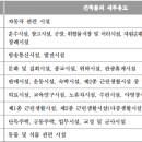 그린건축사사무소 이미지