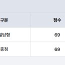 2024년 3회 전기공사기사 실기 합격후기 이미지