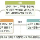 역마(김동리) 이미지